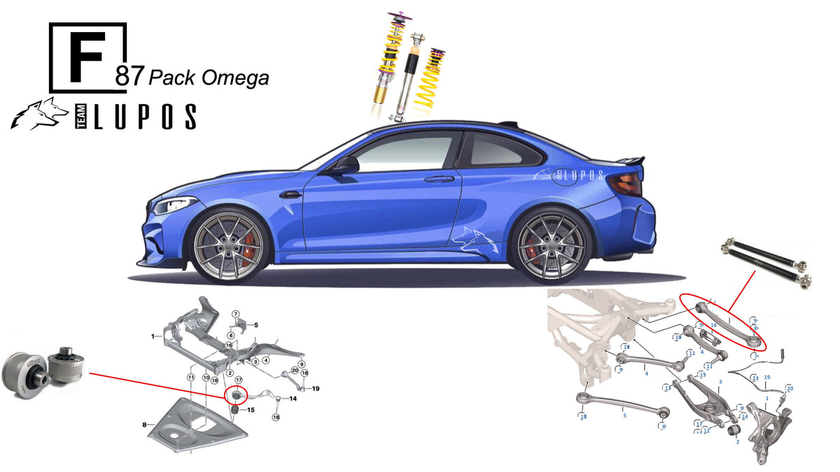Pack Omega BMW M2 F87
