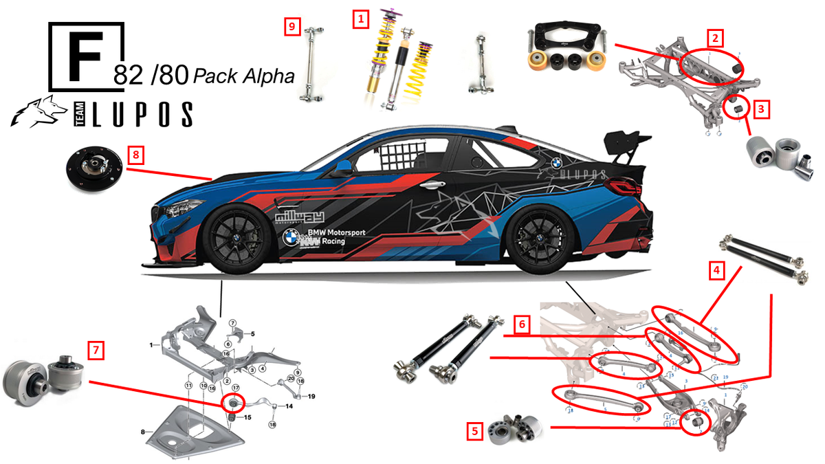 Pack Alpha BMW M3 F80 et M4 F82