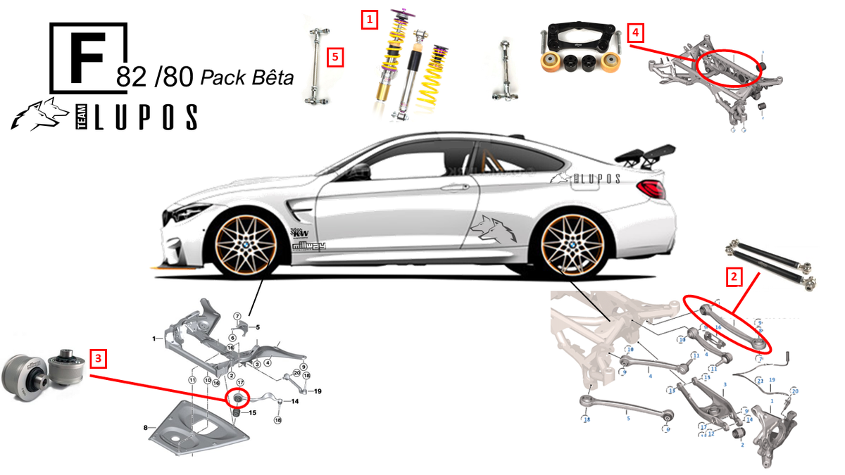Pack Bêta BMW M3 F80 et M4 F82