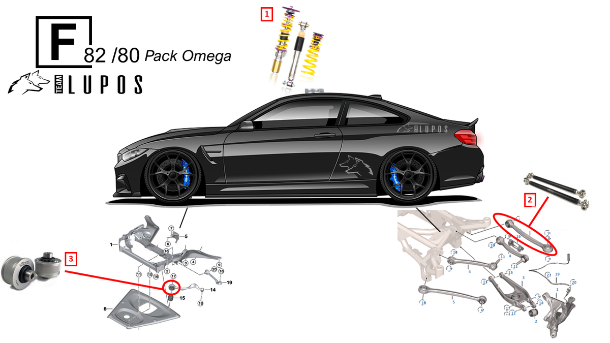 Pack Omega BMW M3 F80 et M4 F82