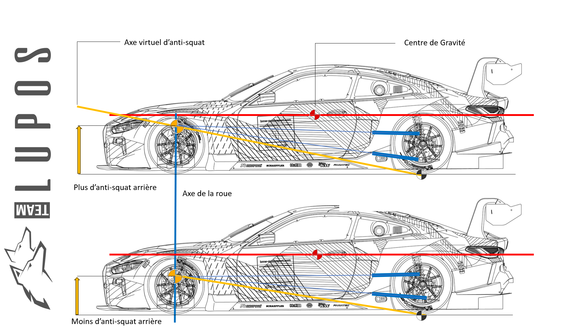 Bras arrière de poussée Millway BMW M2 F87