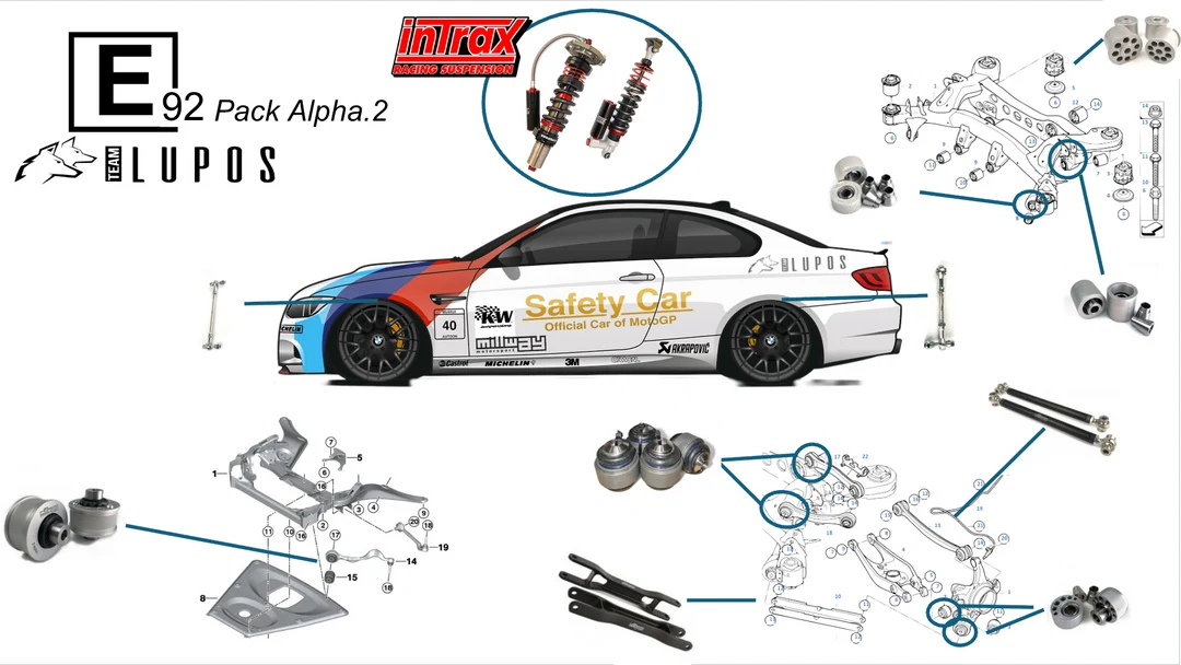 Schéma du pack Alpha BMW M3 E92 : combinés filetés INTRAX, silentblocs, biellettes et bras de suspension