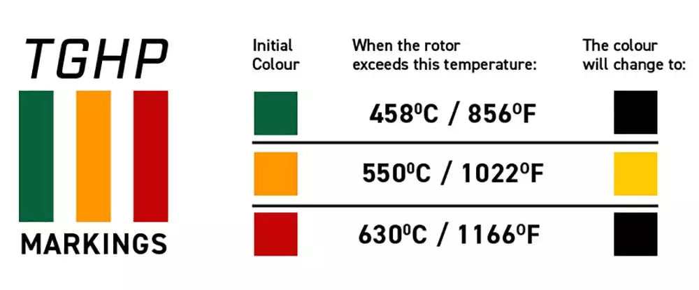 Disques Avant 2 parties DBA brakes BMW M3 M4 F80 F82