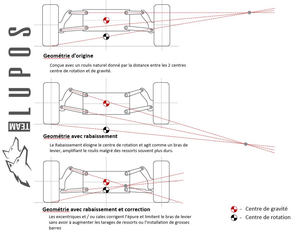 Rotules Excentriques de train Arrière Millway BMW M3 M4 F80 F82