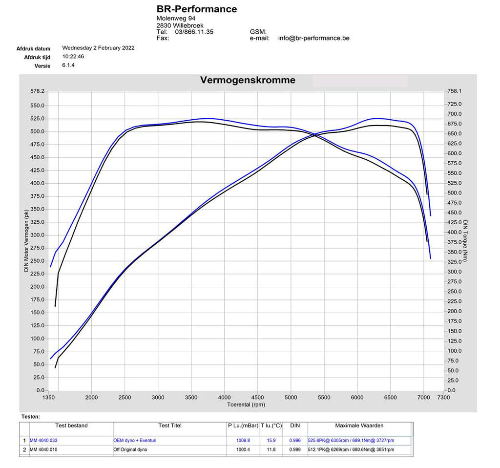 Admission carbone Eventuri BMW M3 G80 / M4 G82