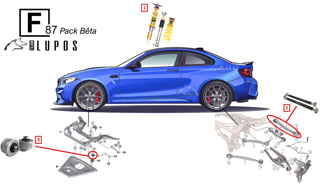 Pack Bêta BMW M2 F87