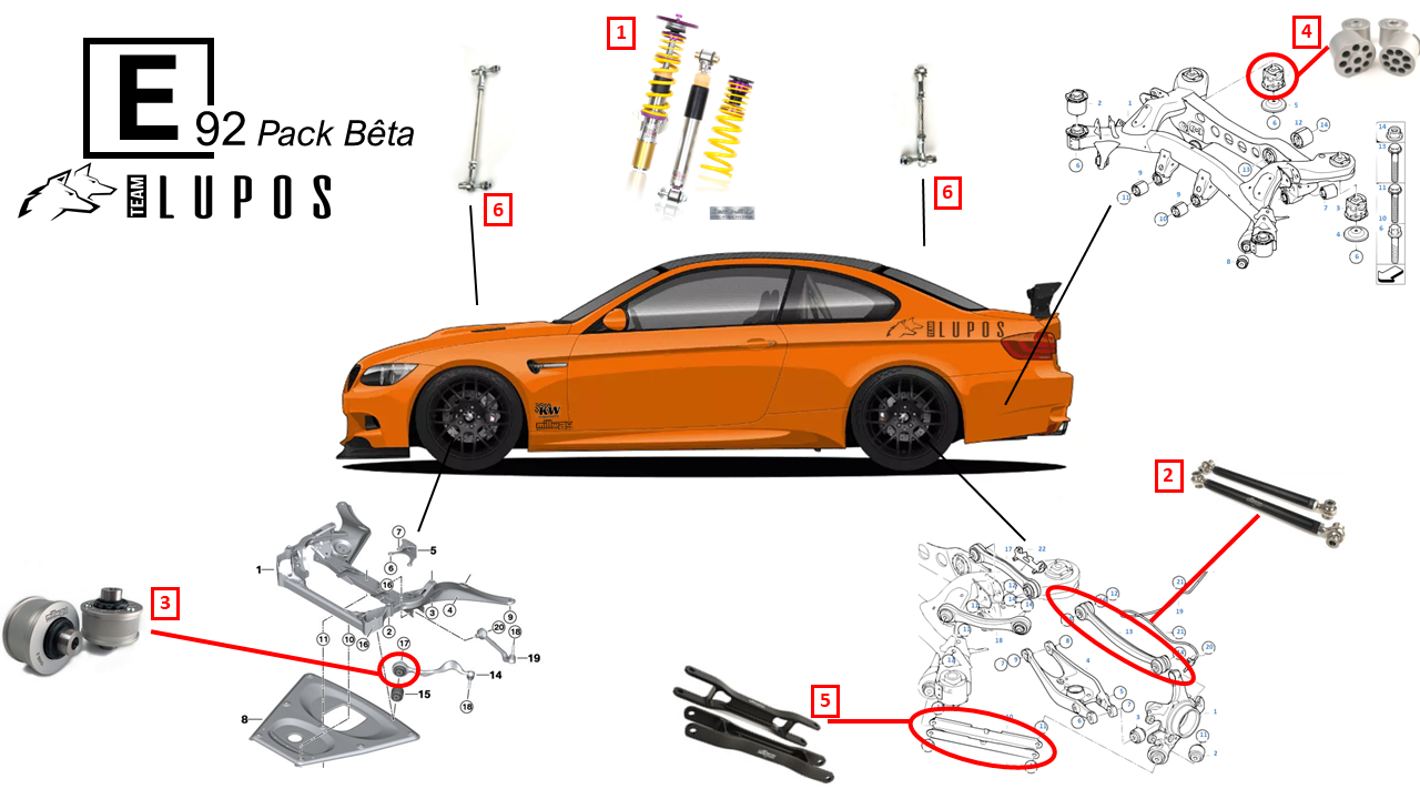 Pack Bêta BMW M3 E92