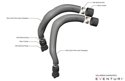 Charge Pipes Eventuri BMW M3 M4 F80 F82