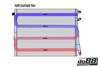 DO88 radiateur de charge frontal BMW M2 G87
