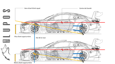 Bras arrière de poussée Millway BMW M2 F87