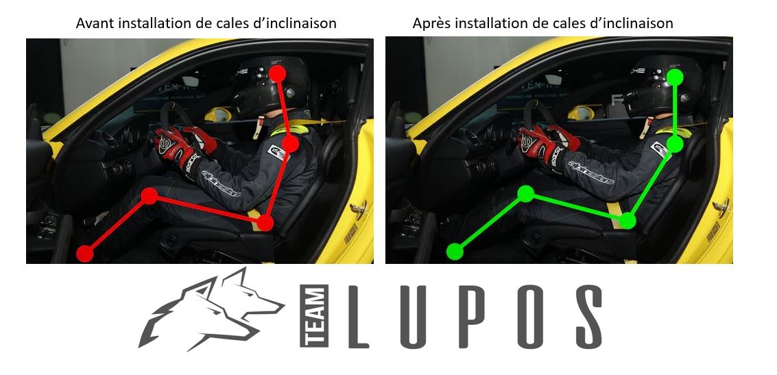 Cales d'inclinaison de sièges Porsche GT4 981