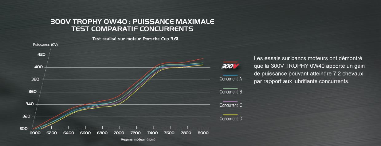 Pack entretien BMW M2 M3 M4 F8x Motul 300V 5W40