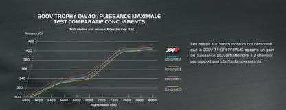 Pack entretien BMW M2 M3 M4 F8x Motul 300V 5W40